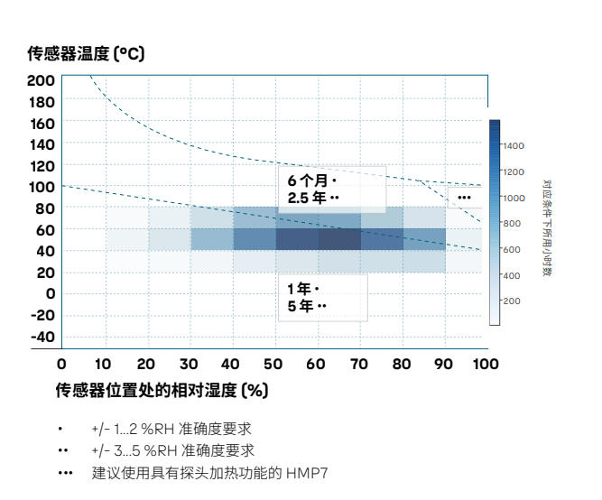 溫濕度測(cè)量為什么要現(xiàn)場(chǎng)抽檢？