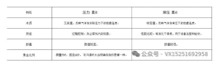 露點總結(jié).jpg 露點總結(jié).jpg